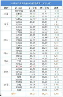 十一月份猪价爆料最新行情,供需博弈下的市场动态”